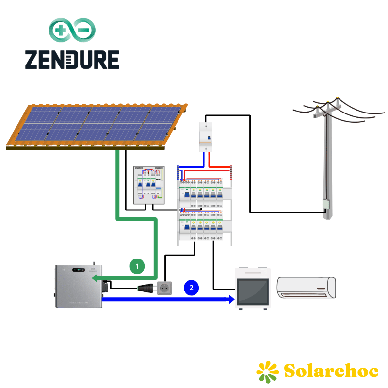 Pack batterie plug and play 2,4 kWh Zendure SolarFlow 2400 AC+ – Image 10